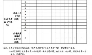 2025年广东春季高考志愿填报流程