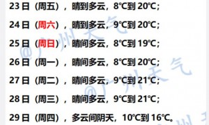 2022年12月24日广州平安夜天气预报