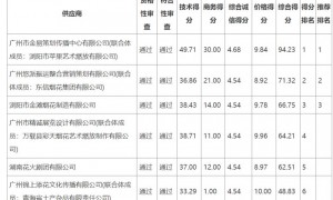 2025年白鹅潭春节烟花汇演策划及燃放服务项目结果公告