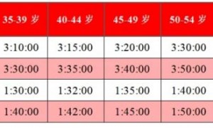 2024广州马拉松报名指南(时间+入口+费用+条件)