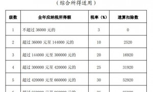 个税扣除标准2024年最新