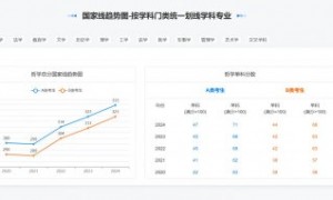 2025考研报名时间（附报名入口）