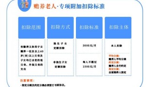 最新个人所得税附加扣除标准