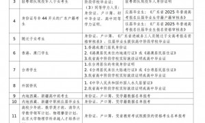 2025年广东高考报名系统怎么确认已报名成功？